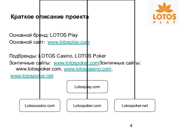 Краткое описание проекта Основной бренд: LOTOS Play Основной сайт: www.lotosplay.com