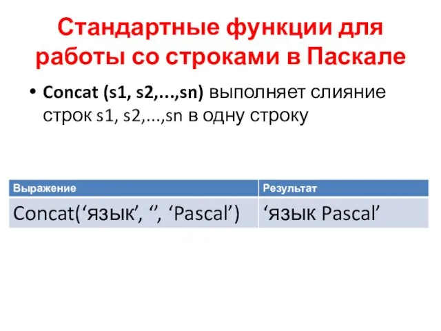 Стандартные функции для работы со строками в Паскале Concat (s1,