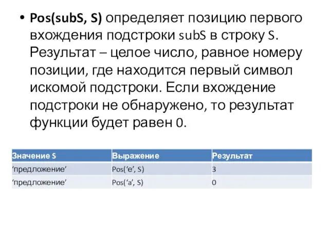 Pos(subS, S) определяет позицию первого вхождения подстроки subS в строку