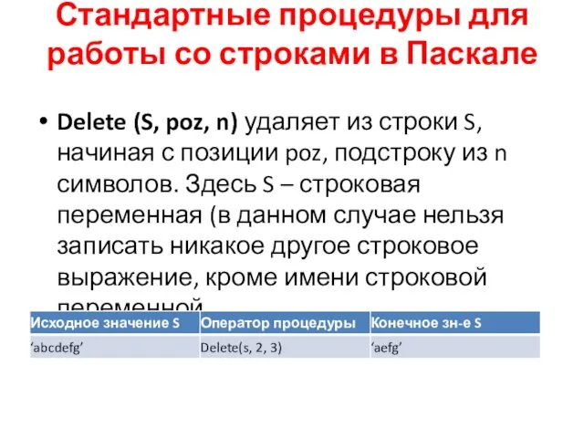 Стандартные процедуры для работы со строками в Паскале Delete (S,