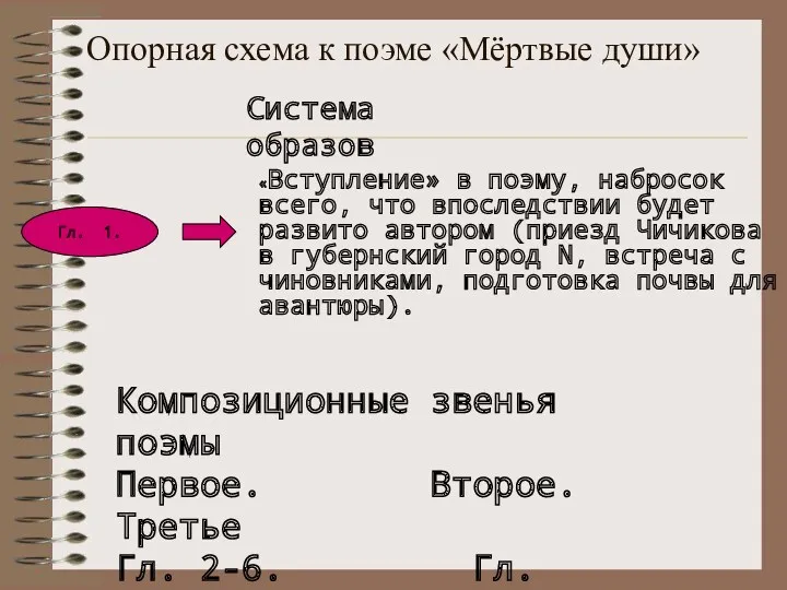 Опорная схема к поэме «Мёртвые души» Гл. 1. Система образов