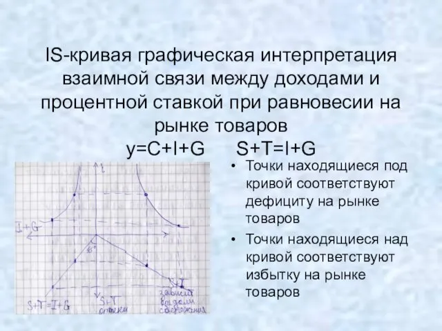 IS-кривая графическая интерпретация взаимной связи между доходами и процентной ставкой