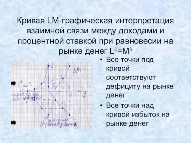 Кривая LM-графическая интерпретация взаимной связи между доходами и процентной ставкой