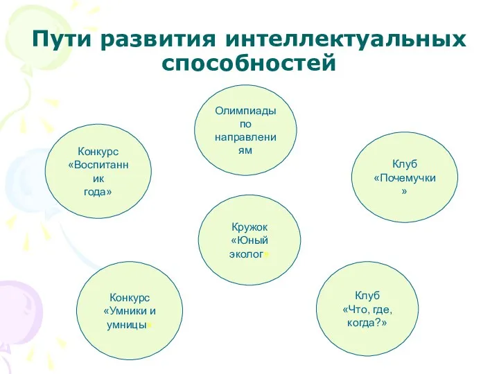 Пути развития интеллектуальных способностей Олимпиады по направлениям Клуб «Почемучки» Конкурс