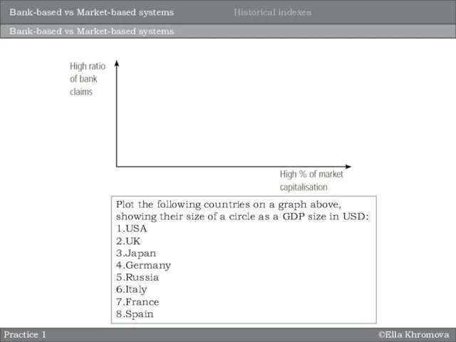 ©Ella Khromova Bank-based vs Market-based systems Plot the following countries