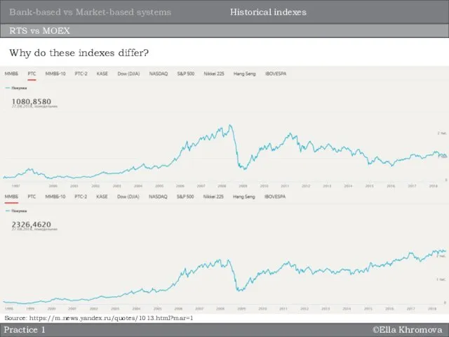 ©Ella Khromova RTS vs MOEX Bank-based vs Market-based systems Historical