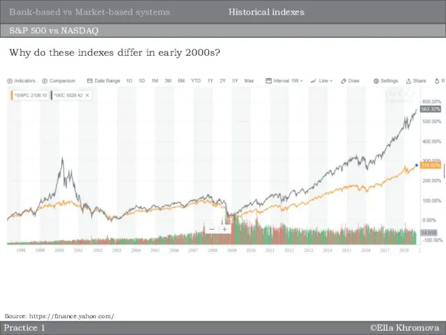 ©Ella Khromova S&P 500 vs NASDAQ Bank-based vs Market-based systems