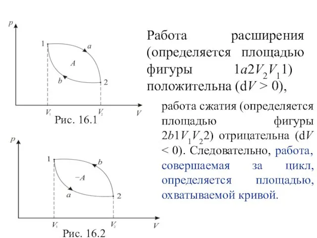 Работа расширения (определяется площадью фигуры 1a2V2V11) положительна (dV > 0),