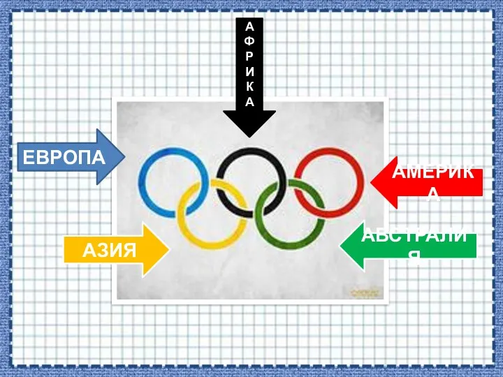 ЕВРОПА АМЕРИКА АВСТРАЛИЯ АЗИЯ А Ф Р И К А