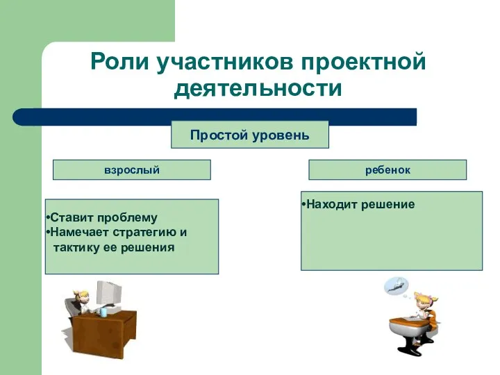 Роли участников проектной деятельности Простой уровень Ставит проблему Намечает стратегию