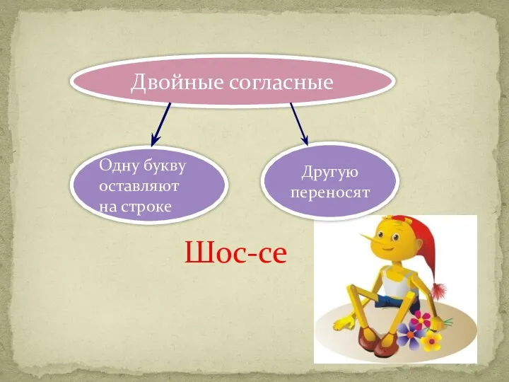 Одну букву оставляют на строке Другую переносят Шос-се