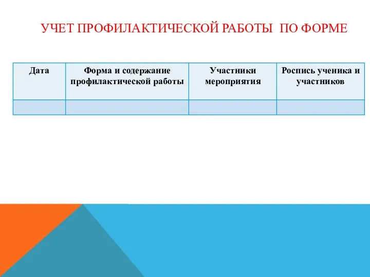 Учет профилактической работы по форме