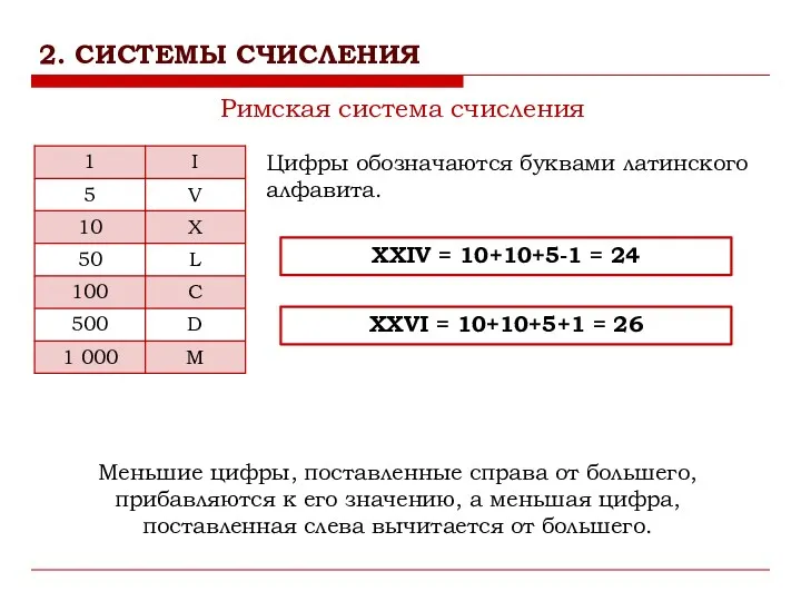 Римская система счисления Меньшие цифры, поставленные справа от большего, прибавляются