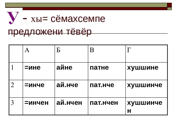 - хы= сёмахсемпе предложени тёвёр