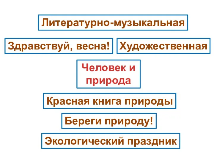 Человек и природа Художественная Литературно-музыкальная Здравствуй, весна! Красная книга природы Береги природу! Экологический праздник