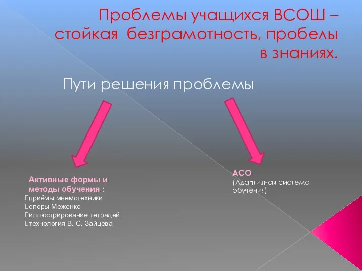 Проблемы учащихся ВСОШ – стойкая безграмотность, пробелы в знаниях. Пути