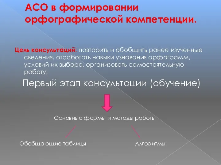 АСО в формировании орфографической компетенции. Цель консультаций: повторить и обобщить