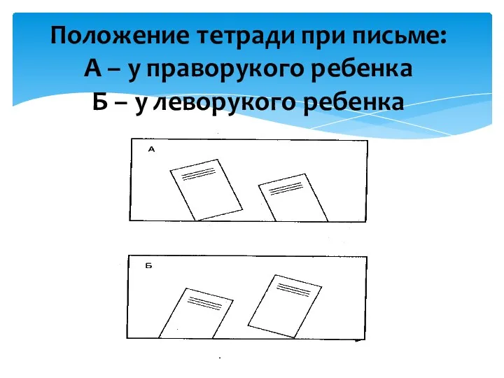 Положение тетради при письме: А – у праворукого ребенка Б – у леворукого ребенка