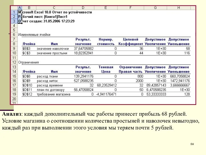 Анализ: каждый дополнительный час работы принесет прибыль 68 рублей. Условие магазина о соотношении