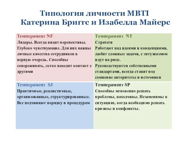 Типология личности MBTI Катерина Бриггс и Изабелла Майерс