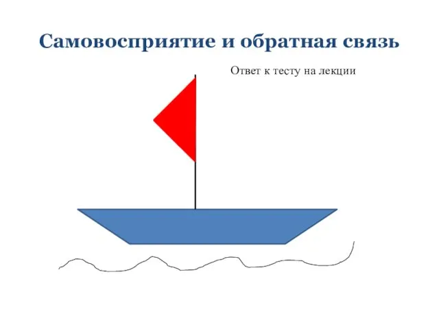 Самовосприятие и обратная связь Ответ к тесту на лекции