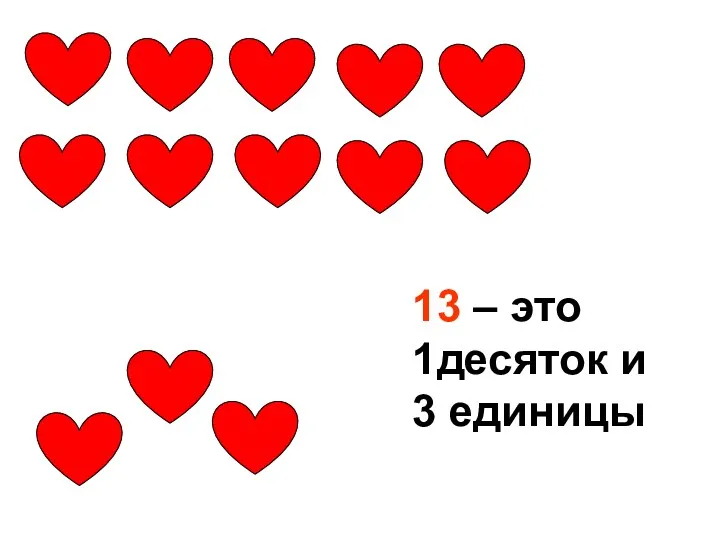 13 – это 1десяток и 3 единицы