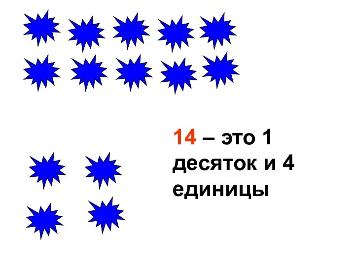 14 – это 1 десяток и 4 единицы