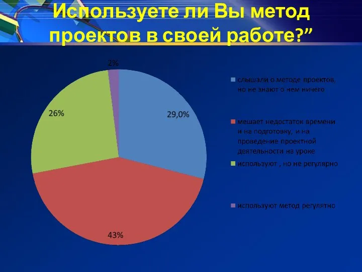 Используете ли Вы метод проектов в своей работе?”