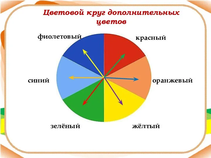 Цветовой круг дополнительных цветов фиолетовый красный жёлтый зелёный синий оранжевый