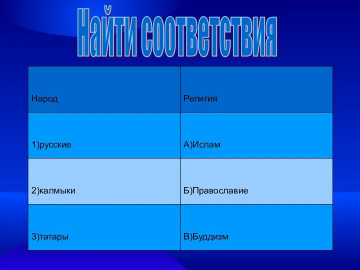 Найти соответствия