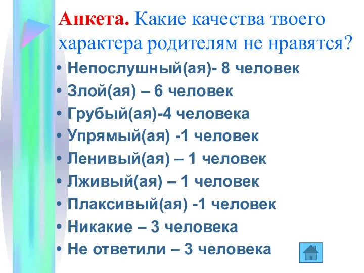 Анкета. Какие качества твоего характера родителям не нравятся? Непослушный(ая)- 8