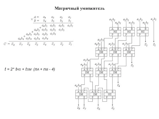 Матричный умножитель t = 2* tHS + tSM⋅(nA + nB - 4)