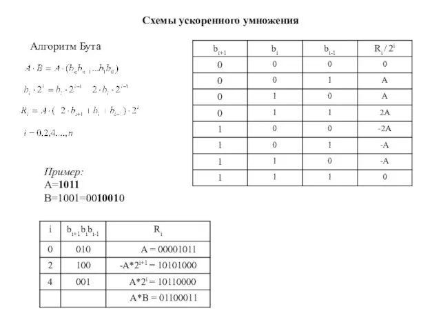 Схемы ускоренного умножения Алгоритм Бута Пример: A=1011 B=1001=0010010