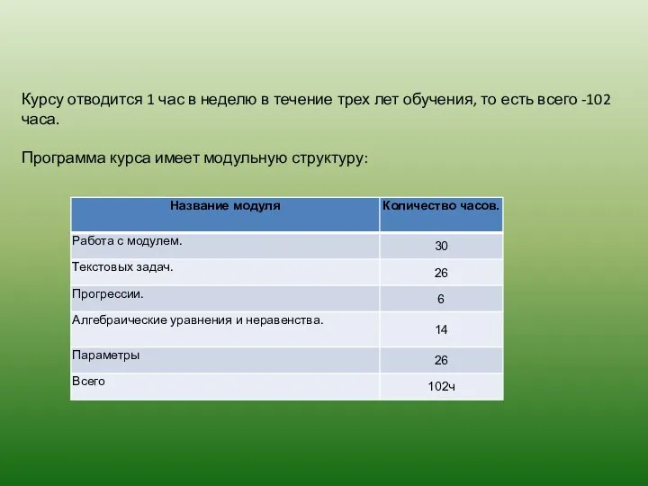 Курсу отводится 1 час в неделю в течение трех лет обучения, то есть