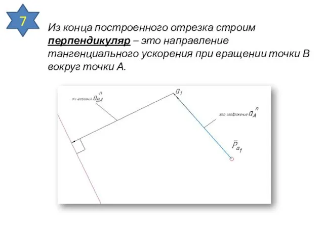 Из конца построенного отрезка строим перпендикуляр – это направление тангенциального