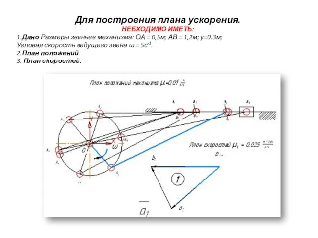 Для построения плана ускорения. НЕБХОДИМО ИМЕТЬ: 1.Дано Размеры звеньев механизма: