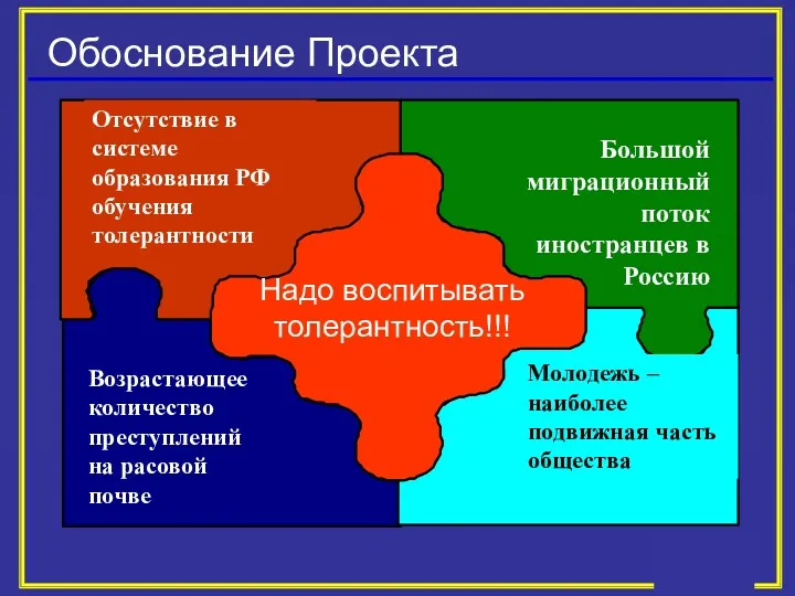 Обоснование Проекта