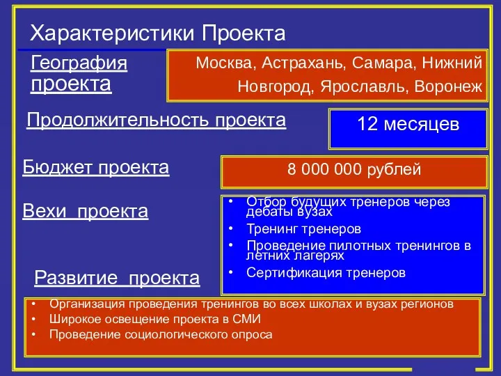 Характеристики Проекта География проекта Москва, Астрахань, Самара, Нижний Новгород, Ярославль, Воронеж Продолжительность проекта