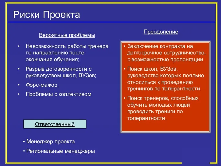 Риски Проекта Невозможность работы тренера по направлению после окончания обучения; Разрыв договоренности с