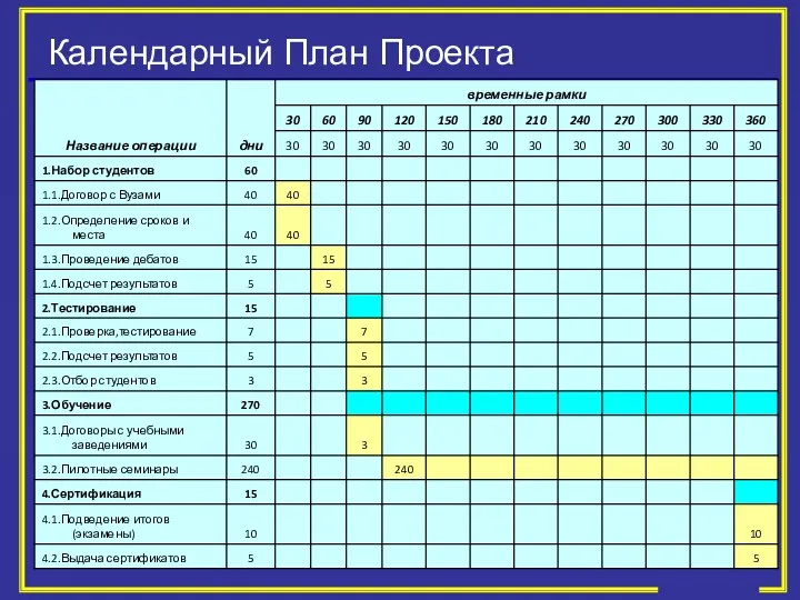 Календарный План Проекта