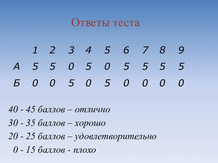 Ответы теста 40 - 45 баллов – отлично 30 -