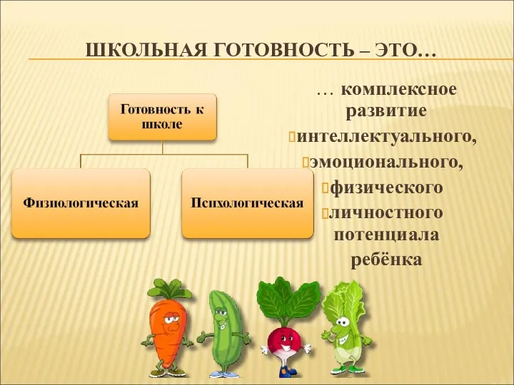 ШКОЛЬНАЯ ГОТОВНОСТЬ – ЭТО… … комплексное развитие интеллектуального, эмоционального, физического личностного потенциала ребёнка