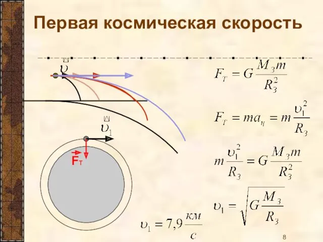 Первая космическая скорость