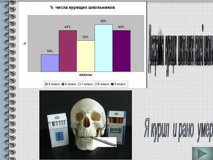 Я курил и рано умер Диаграмма курящих школьников нашей школы