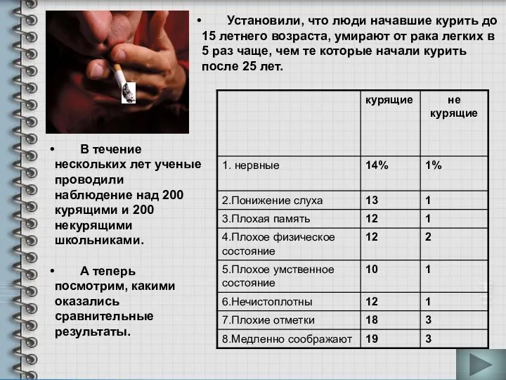 В течение нескольких лет ученые проводили наблюдение над 200 курящими