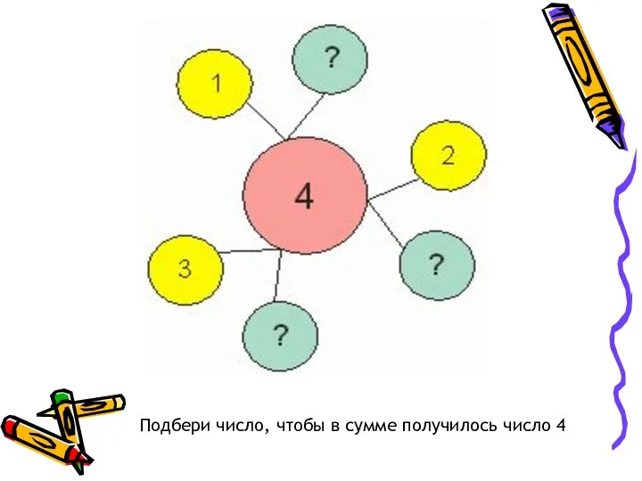 Подбери число, чтобы в сумме получилось число 4