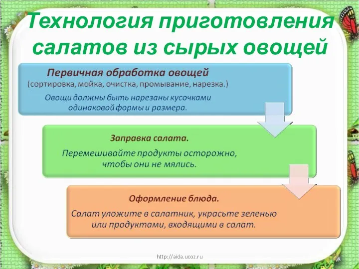 Технология приготовления салатов из сырых овощей * http://aida.ucoz.ru