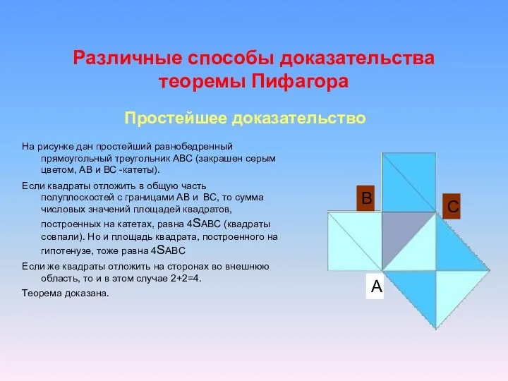 Различные способы доказательства теоремы Пифагора На рисунке дан простейший равнобедренный