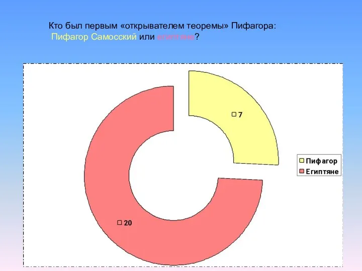 Кто был первым «открывателем теоремы» Пифагора: Пифагор Самосский или египтяне?