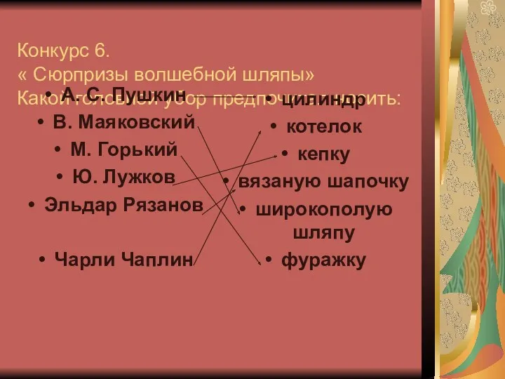 Конкурс 6. « Сюрпризы волшебной шляпы» Какой головной убор предпочитал